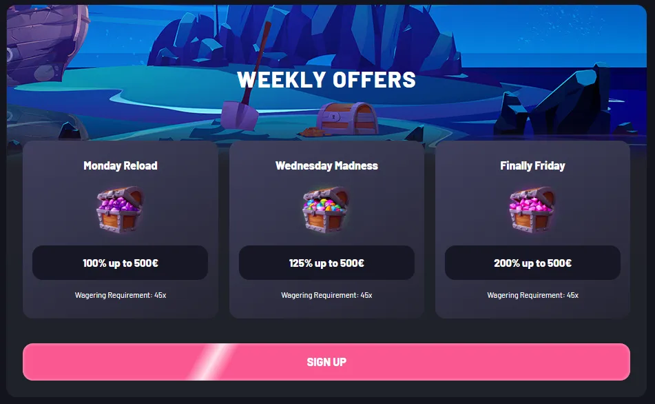 Bonuses and Promotions Overview